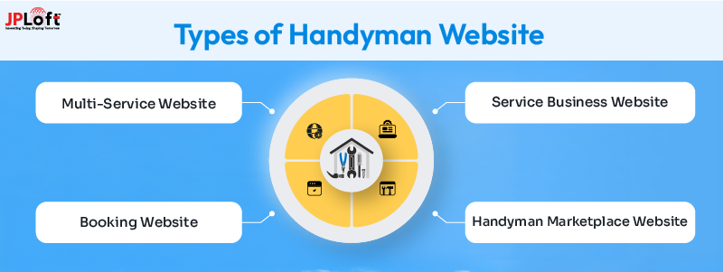 Types of Handyman Website